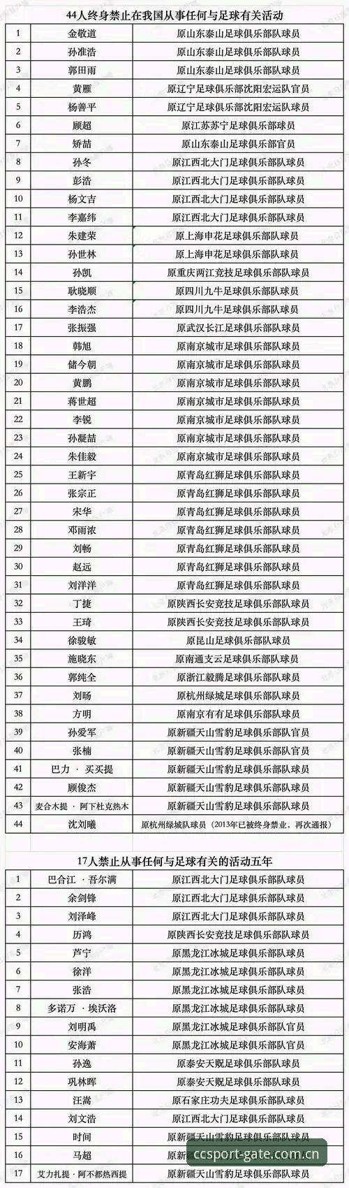 足协第三批禁足名单深度拆解：长城体育官网入口教程与赛事合规观察指南